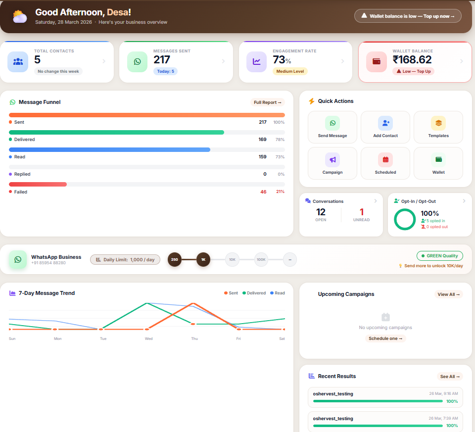 OsherVest WhatsApp CRM Dashboard
